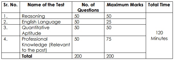 syllabus | TNPSC Coaching Centre in Chennai, Bank Coaching Centre in ...