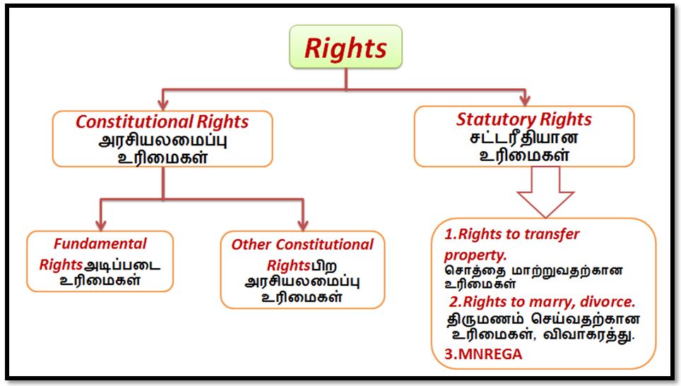 types-of-constitution-hindi-law-notes